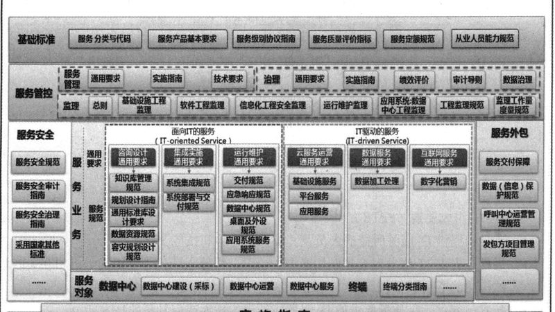 弱电系统维保，价格每平米多少？揭秘维保成本构成**