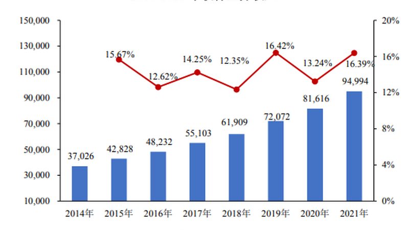 等保2.0背景下，企业如何构建合规的信息技术服务体系