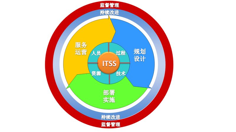 金融机房照明改造：施工步骤解析**